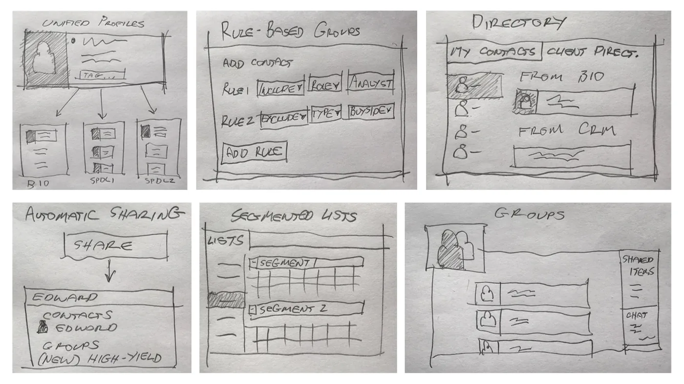 Ideation workshop sketches