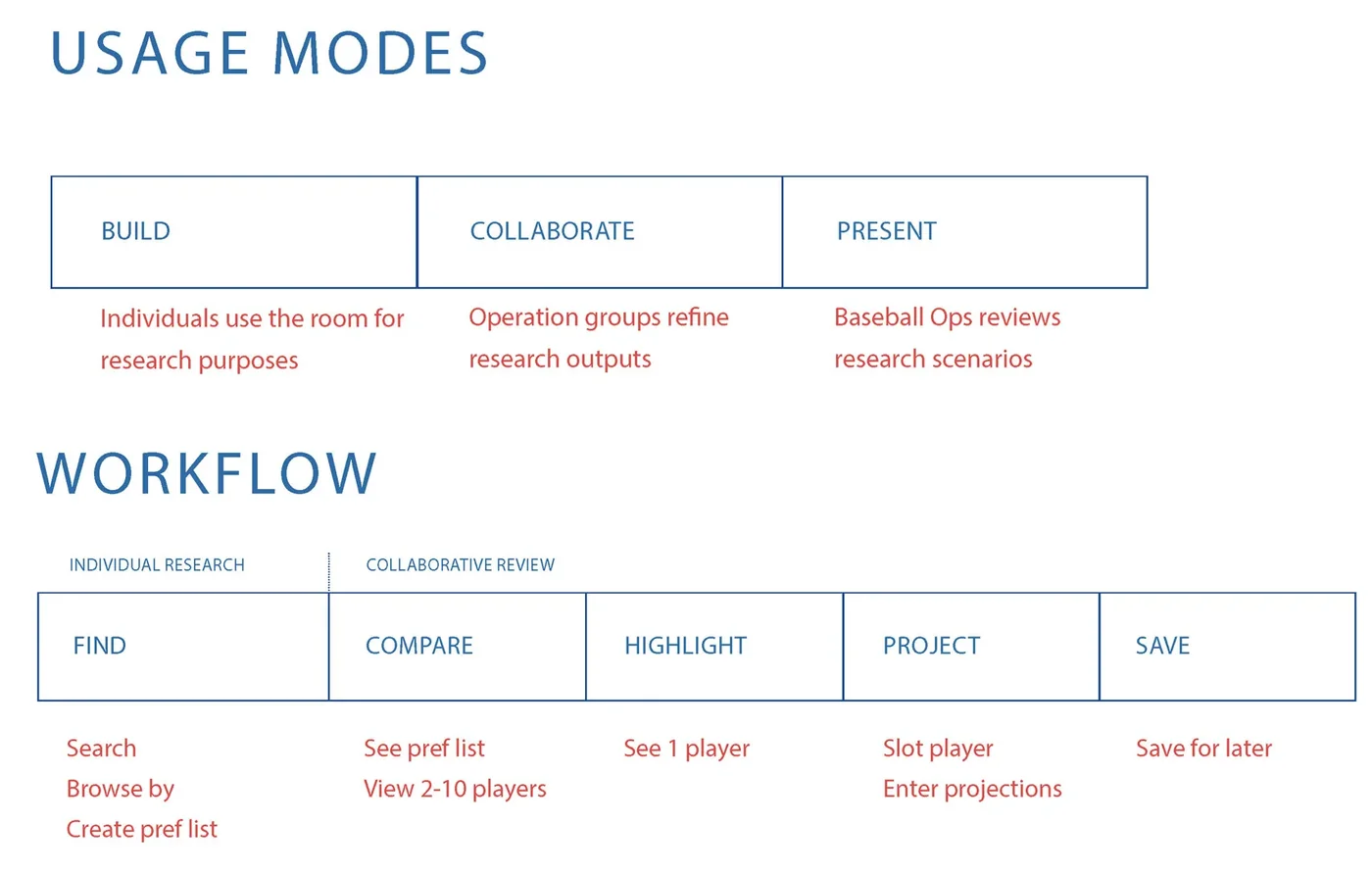 Original usage model