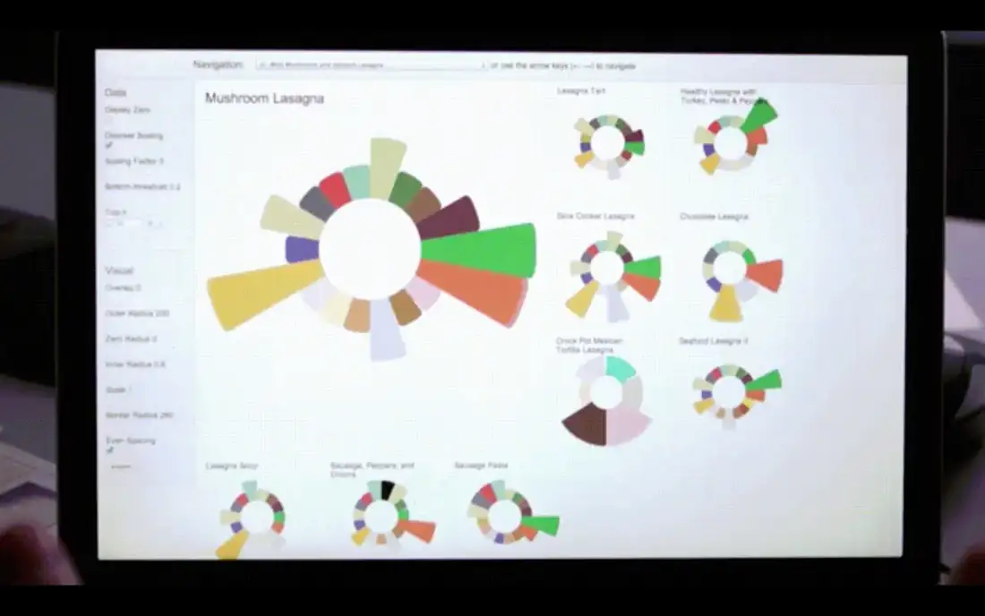The prototyping tool