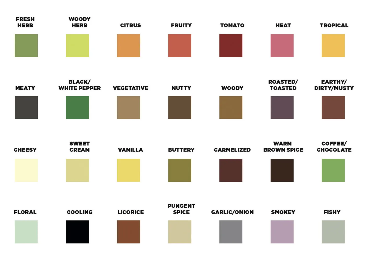 Final colors after the survey