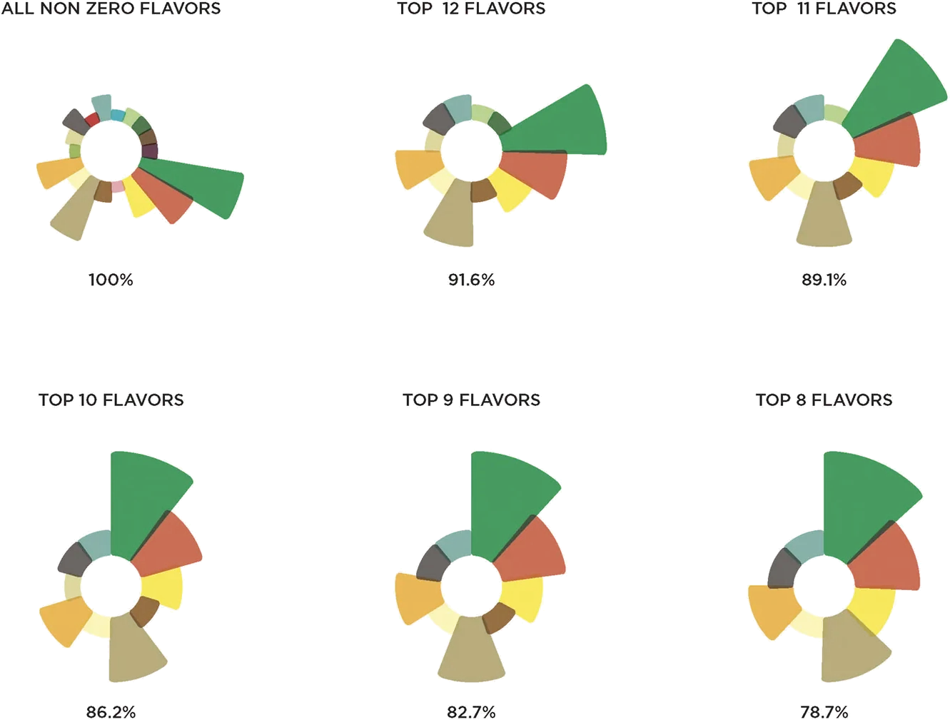 The sector study