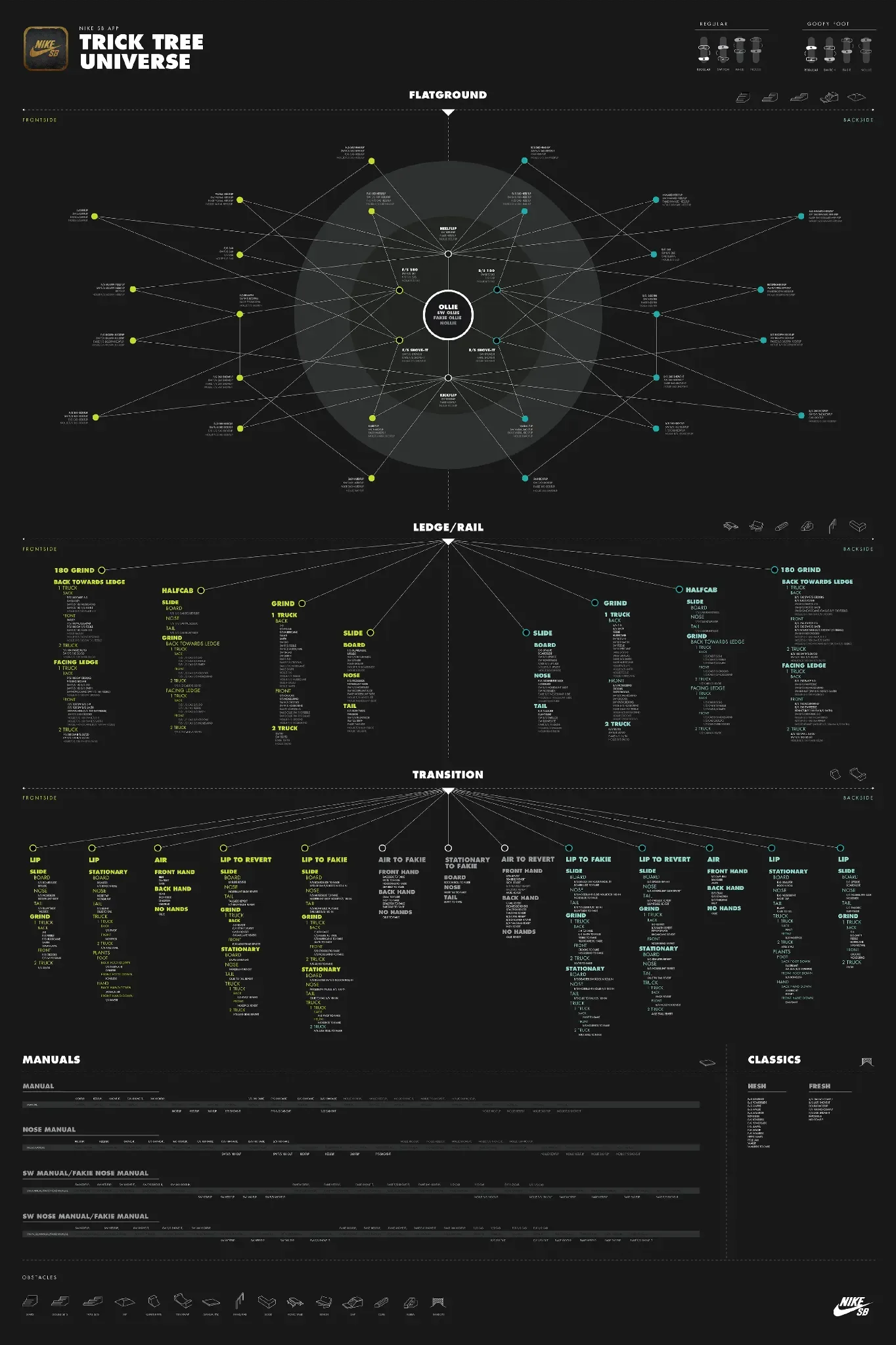The Trick Tree visualization: hundreds of skateboarding tricks arranged as branching radial clusters