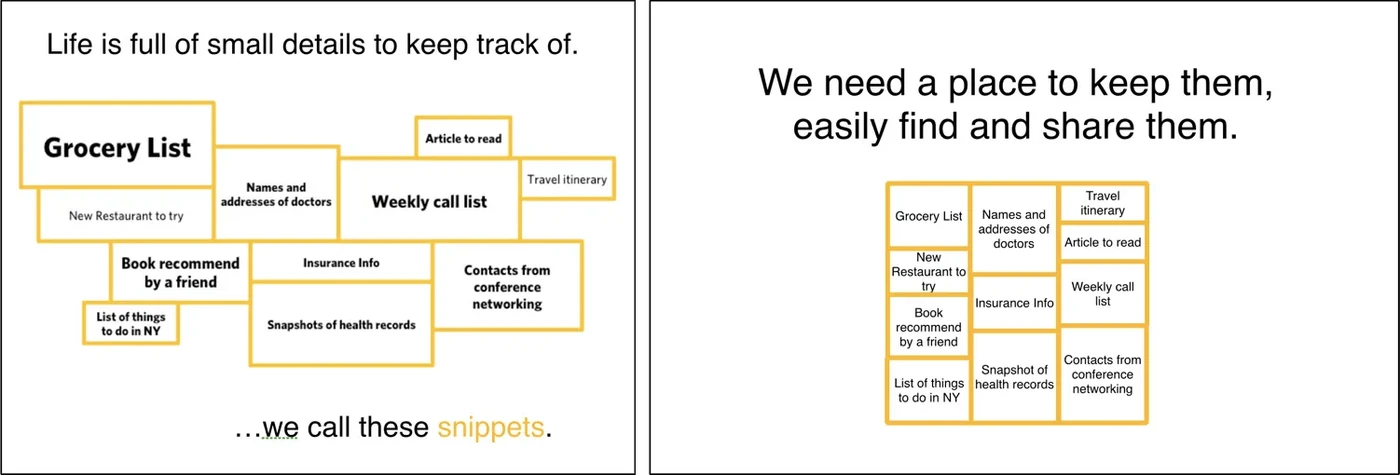 Diagram of everyday details people keep track of, such as grocery lists, addresses and contacts, grouped as snippets