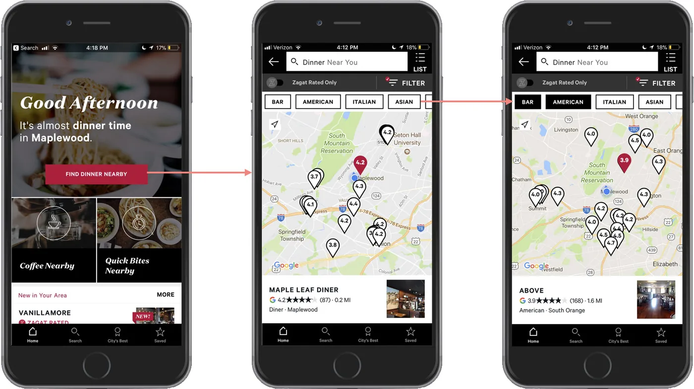 Sequence of phone screens showing a restaurant search, from a home screen through filters to map results