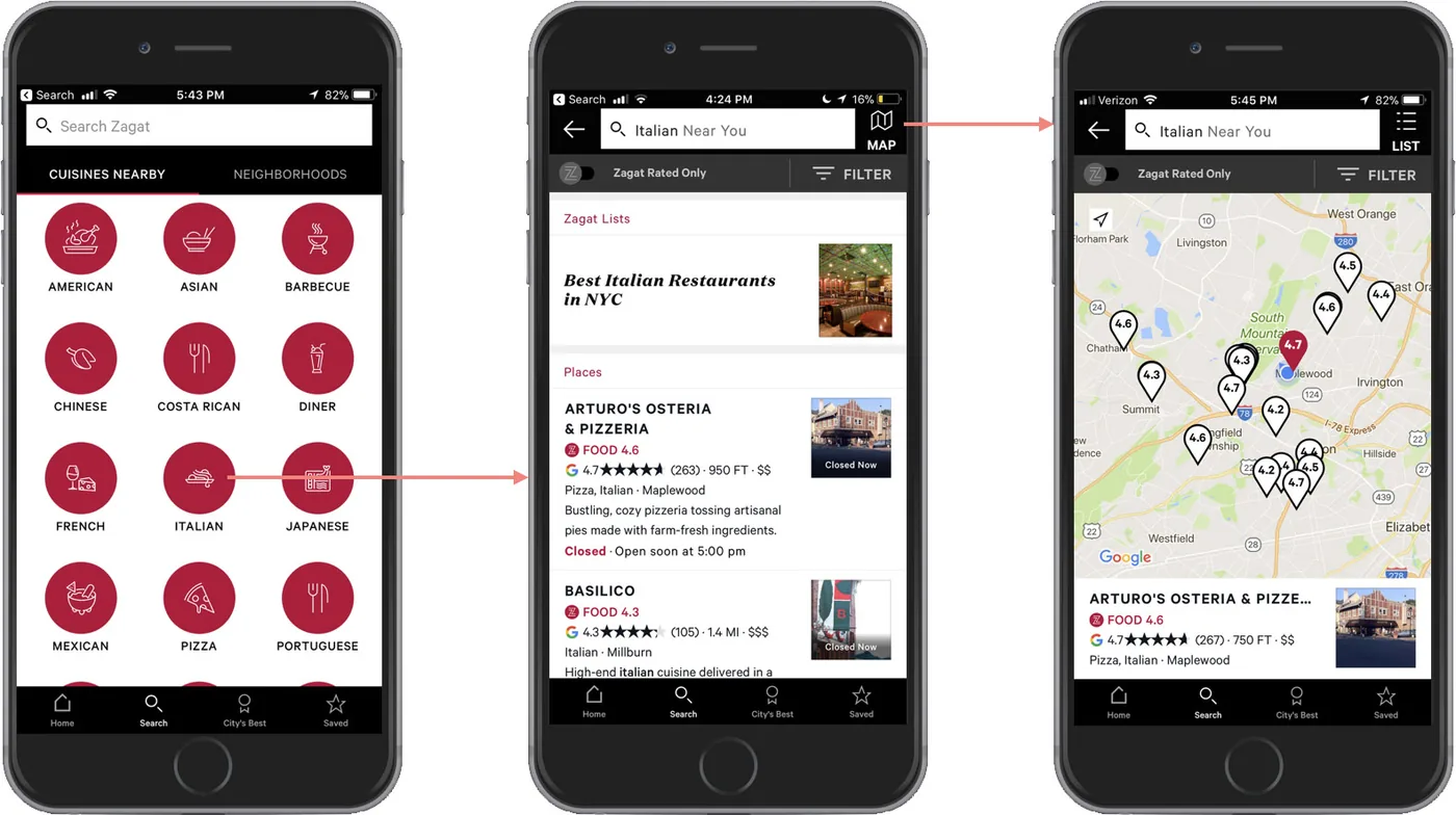 Sequence of phone screens browsing restaurants by cuisine, from a category grid to a list and map