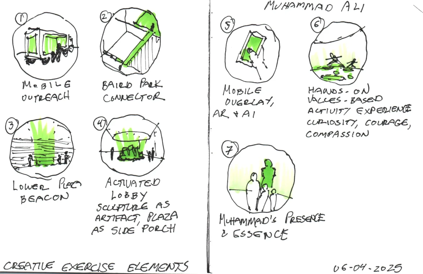 Pen sketch: Early elements for the creative exercise