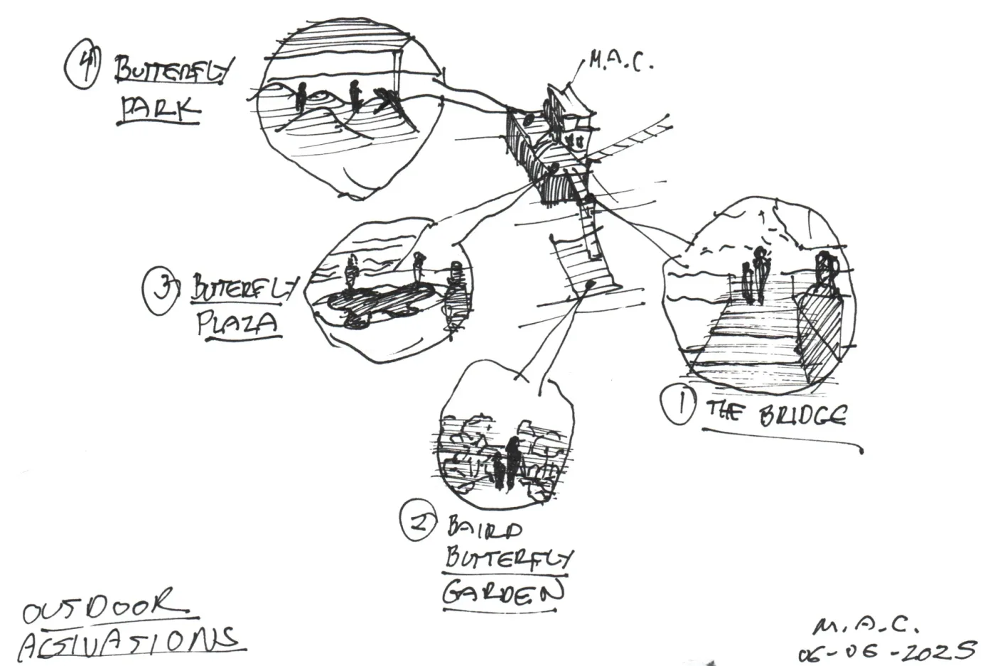 Pen sketch: Outdoor activations, mapped around the Center